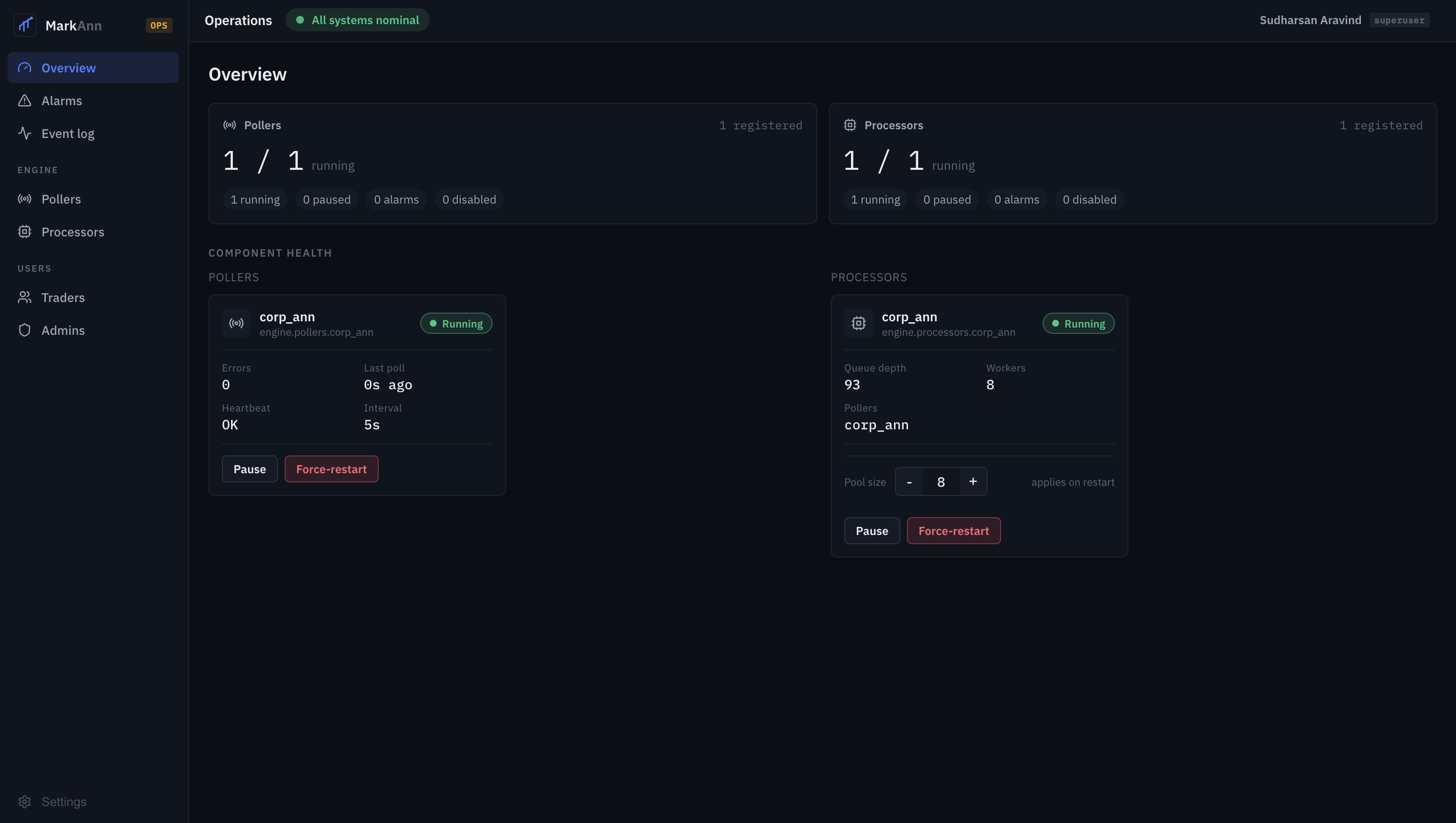 MarkAnn operations dashboard